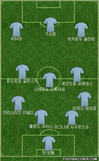 Dream Team Formation 2018