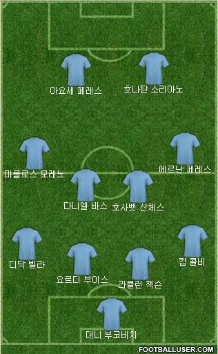 Dream Team Formation 2018