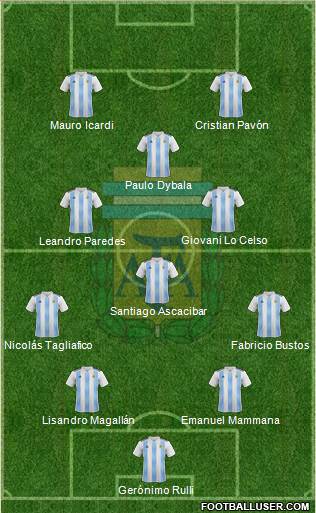 Argentina Formation 2018