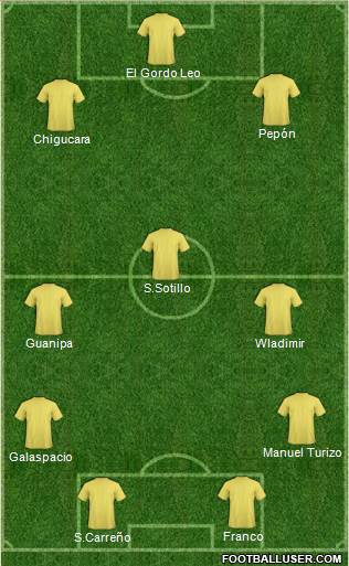 Dream Team Formation 2018