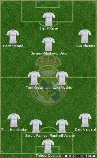 Real Madrid C.F. Formation 2018