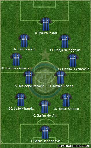 F.C. Internazionale Formation 2018