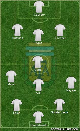 Argentina Formation 2018