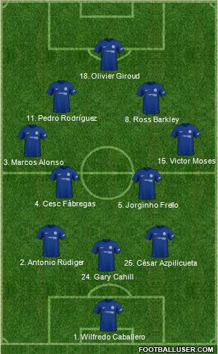 Chelsea Formation 2018