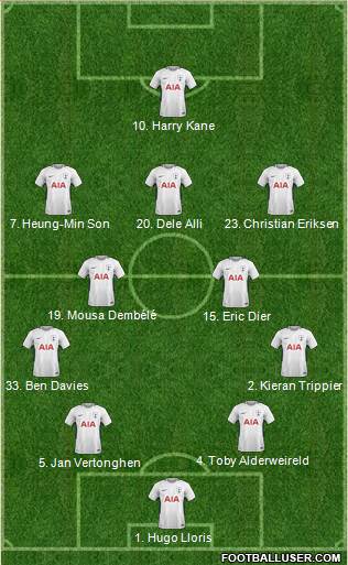 Tottenham Hotspur Formation 2018