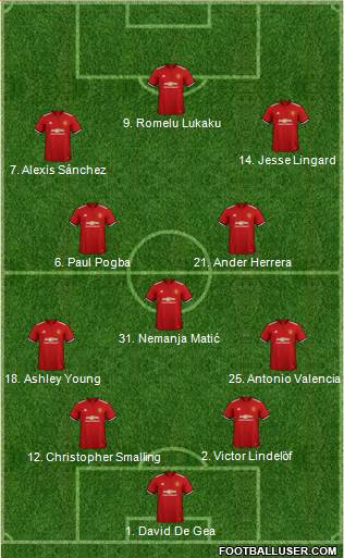Manchester United Formation 2018