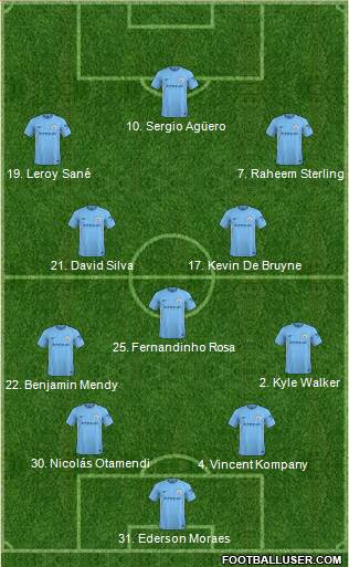 Manchester City Formation 2018