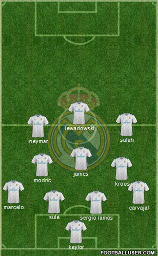 Real Madrid C.F. Formation 2018