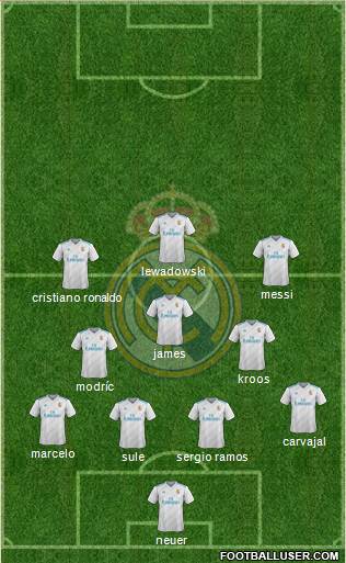 Real Madrid C.F. Formation 2018