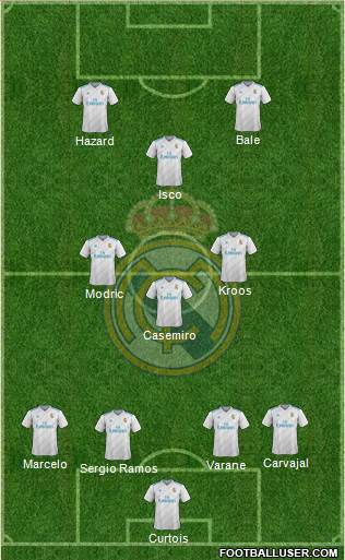 Real Madrid C.F. Formation 2018