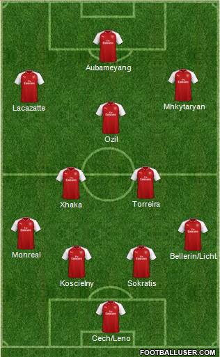 Arsenal Formation 2018