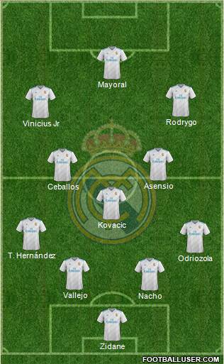 Real Madrid C.F. Formation 2018