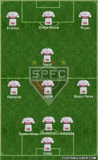 São Paulo FC Formation 2018