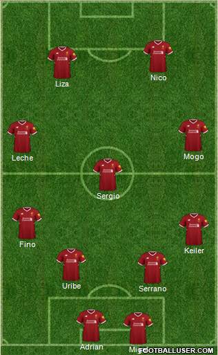 Liverpool Formation 2018