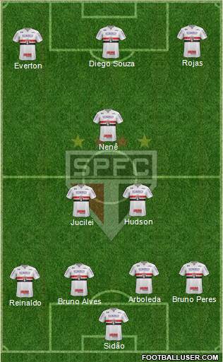 São Paulo FC Formation 2018
