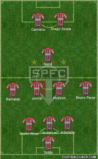 São Paulo FC Formation 2018