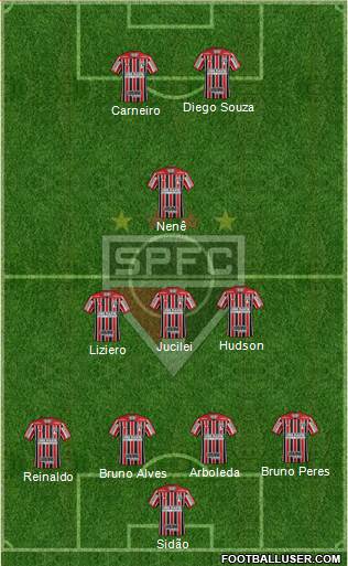 São Paulo FC Formation 2018