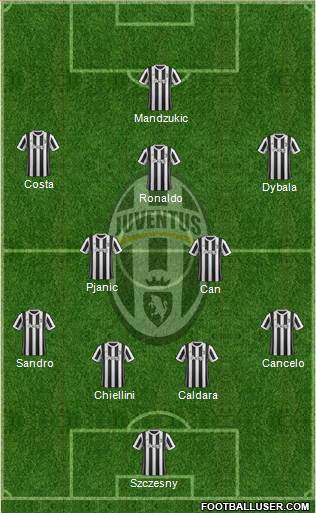Juventus Formation 2018