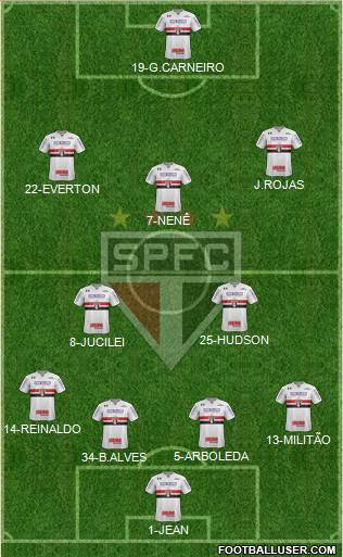 São Paulo FC Formation 2018