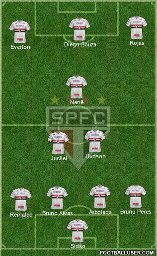 São Paulo FC Formation 2018
