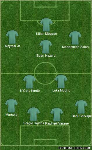 Football Manager Team Formation 2018