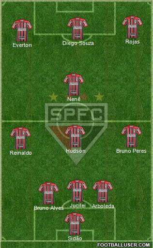 São Paulo FC Formation 2018