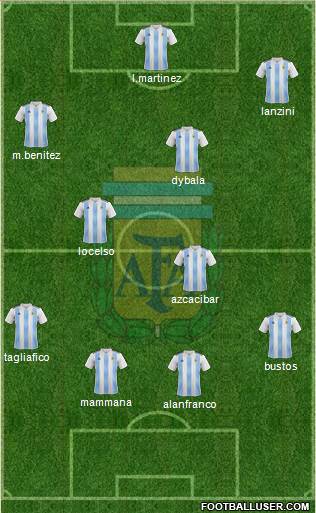 Argentina Formation 2018