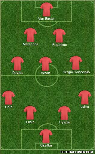 Dream Team Formation 2018