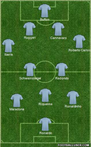 Fifa Team Formation 2018