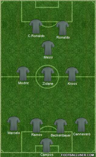 Champions League Team Formation 2018