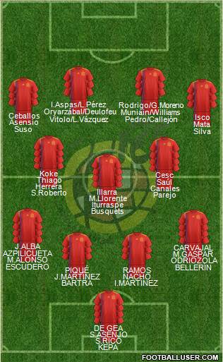 Spain Formation 2018