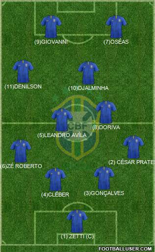Brazil Formation 2018