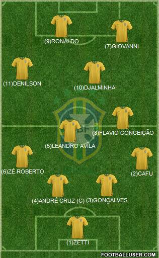 Brazil Formation 2018