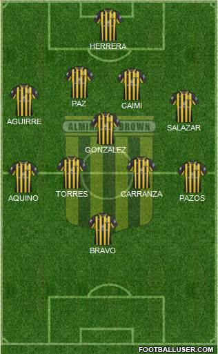 Almirante Brown Formation 2018