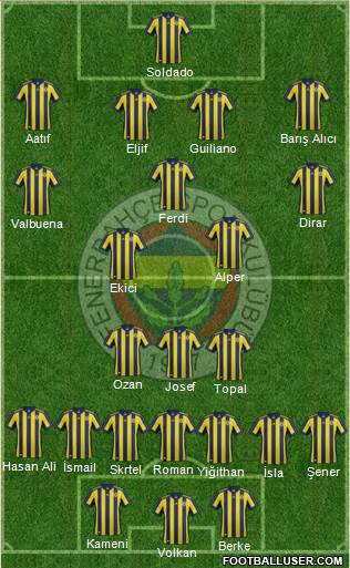 Fenerbahçe SK Formation 2018