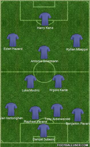 Dream Team Formation 2018