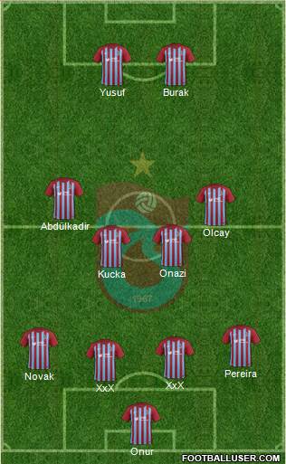 Trabzonspor Formation 2018