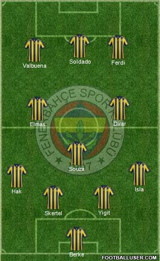 Fenerbahçe SK Formation 2018