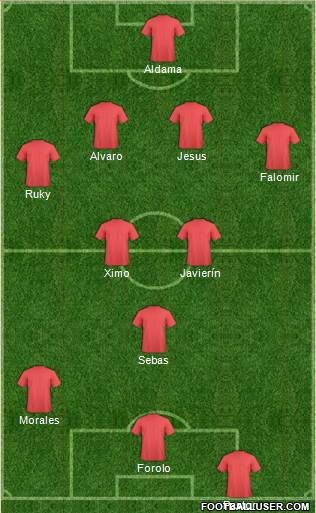 Dream Team Formation 2018
