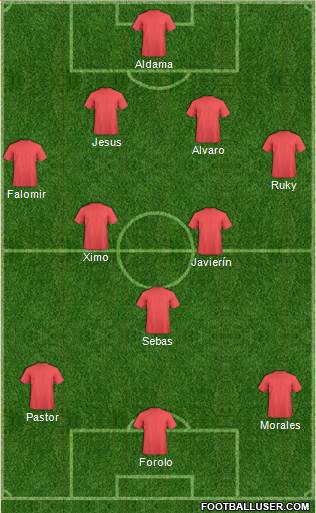 Dream Team Formation 2018