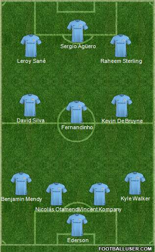 Manchester City Formation 2018