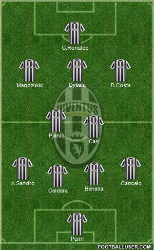 Juventus Formation 2018