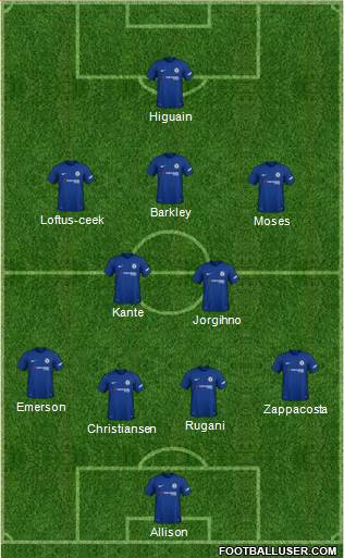 Chelsea Formation 2018