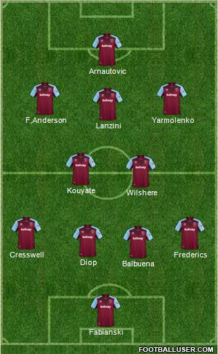 West Ham United Formation 2018