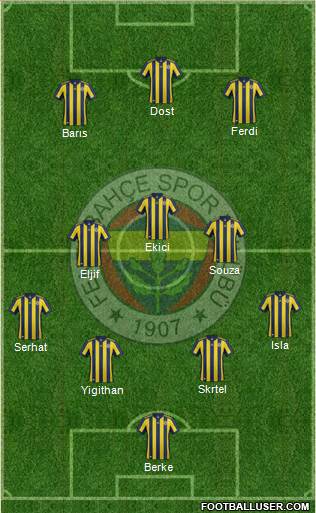 Fenerbahçe SK Formation 2018