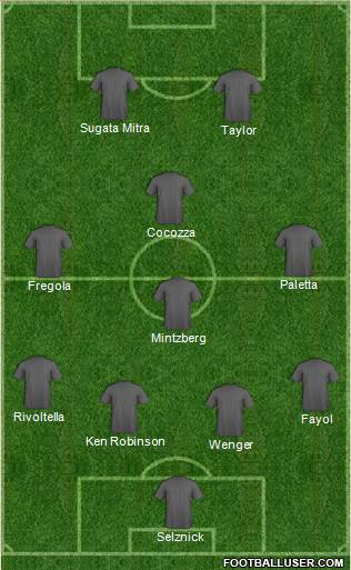 Dream Team Formation 2018