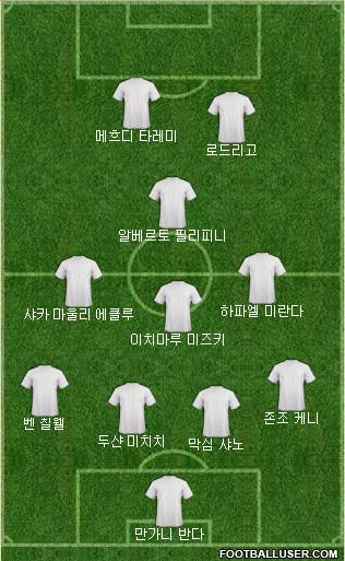 Dream Team Formation 2018