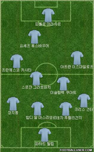 Dream Team Formation 2018