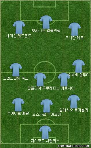 Dream Team Formation 2018