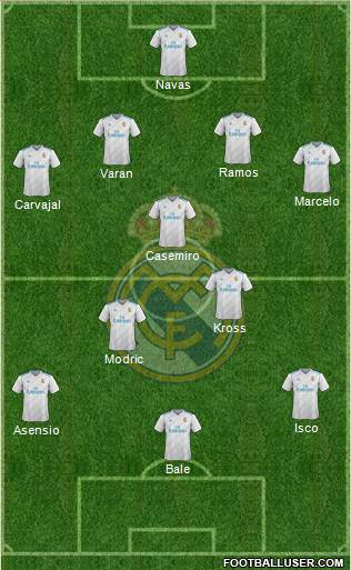 Real Madrid C.F. Formation 2018